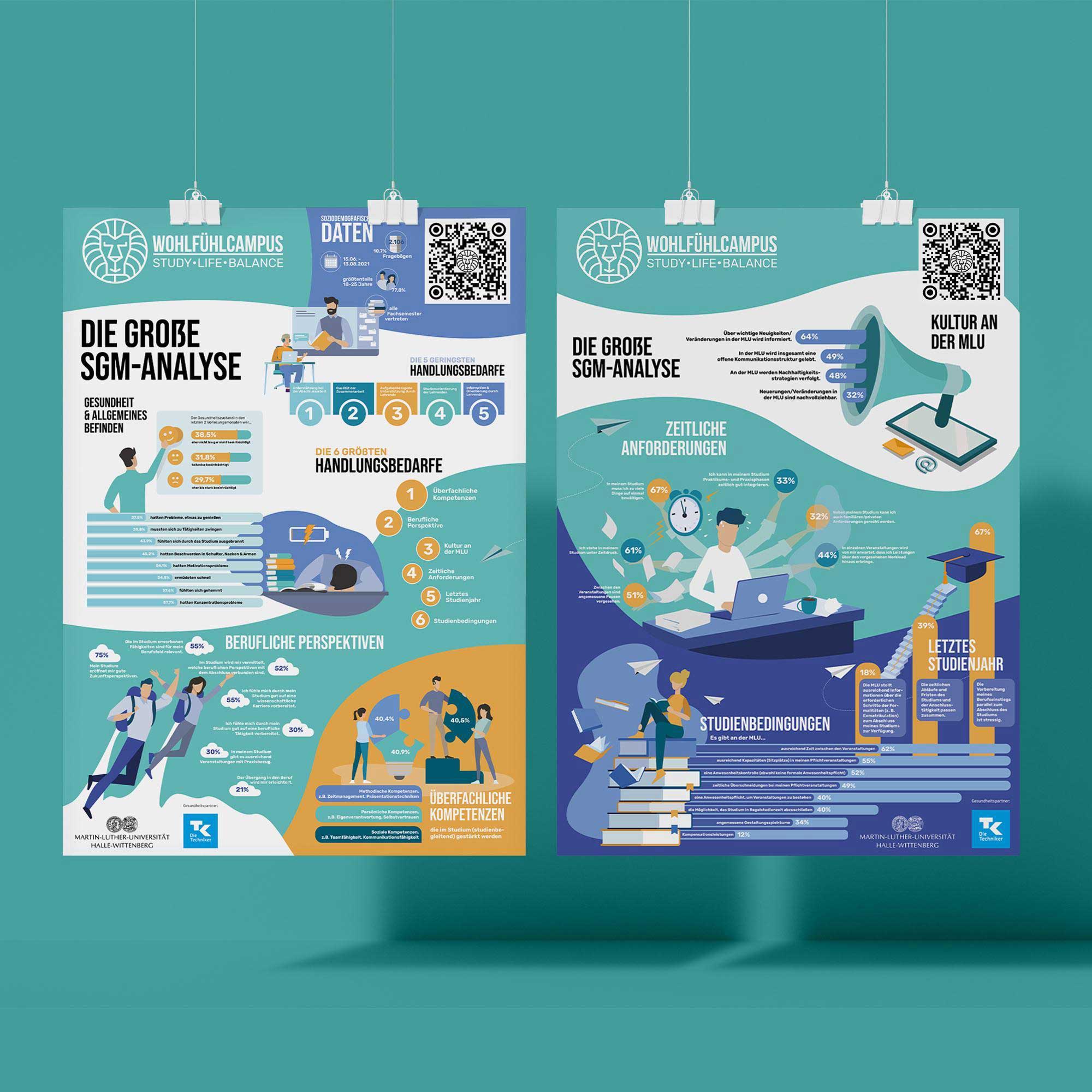 Martin-Luther-Universität, Studentisches Gesundheitsmanagement. Wohlfühlcampus. © Charlie Grashoff - The C/A Studio. Social Media Content Leipzig. Social Media Content Produktion Halle. Grafikdesign Leipzig. Corporate Design Halle. Corporate Design Leipzig. Grafikdesign Halle. Grafikdesign Magdeburg. Grafikdesign Dresden.